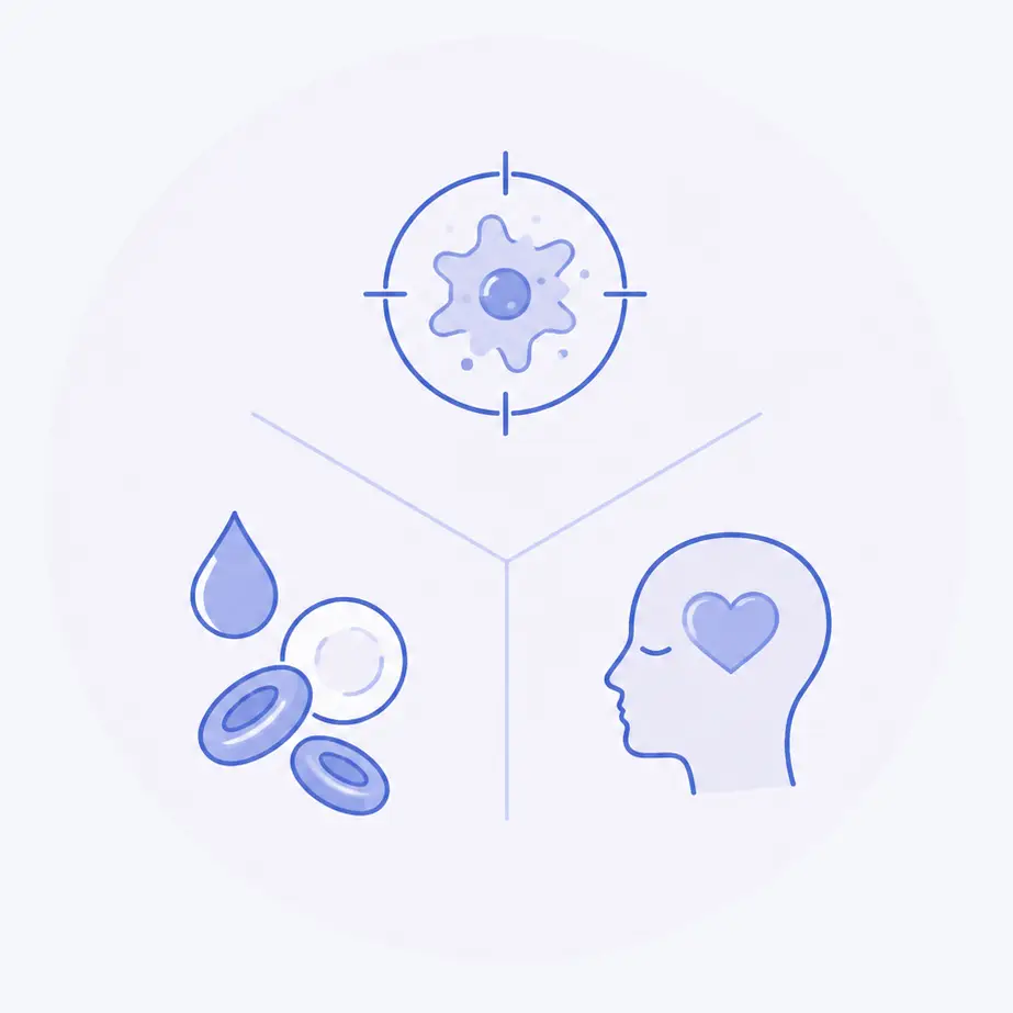 Illustratie van de effecten van chemotherapie op kankercellen, bloedcellen en mentale gezondheid.