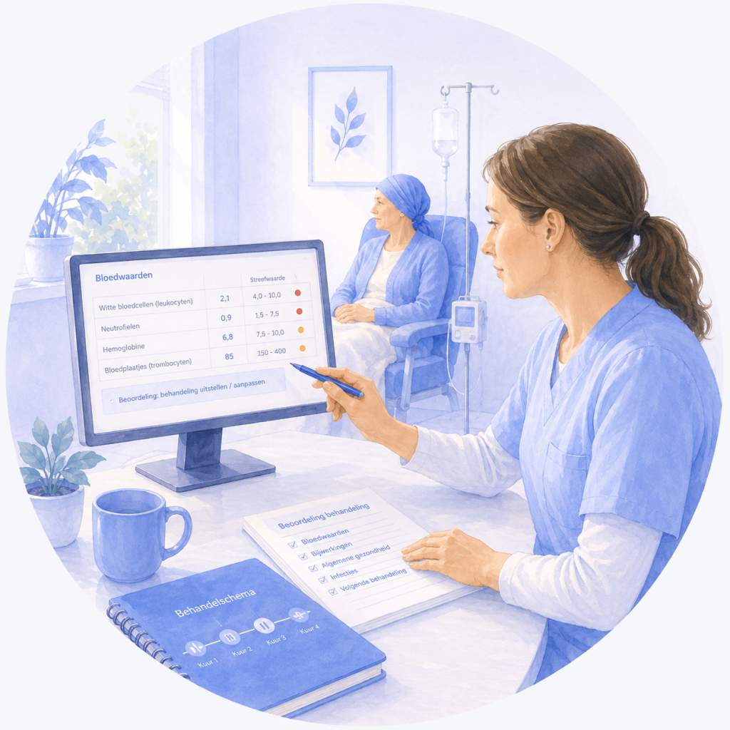 Illustratie van een verpleegkundige die bloedwaarden beoordeelt om te bepalen of een chemotherapiebehandeling volgens planning kan doorgaan.